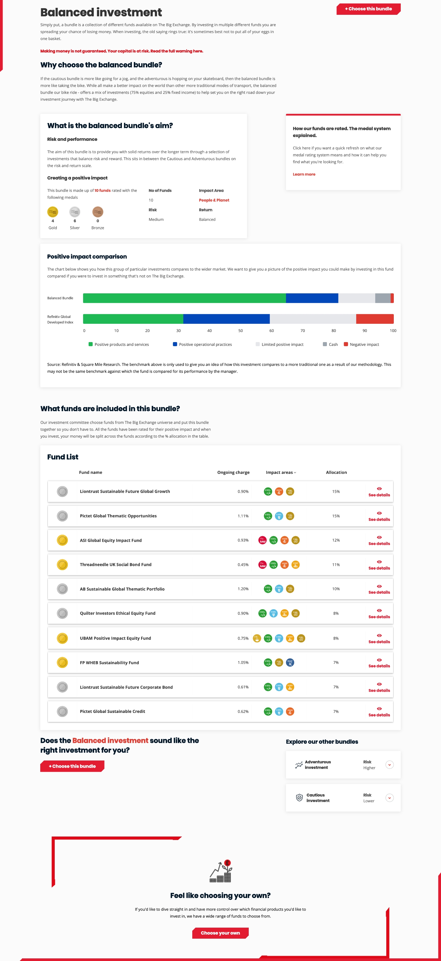 Invest in funds online