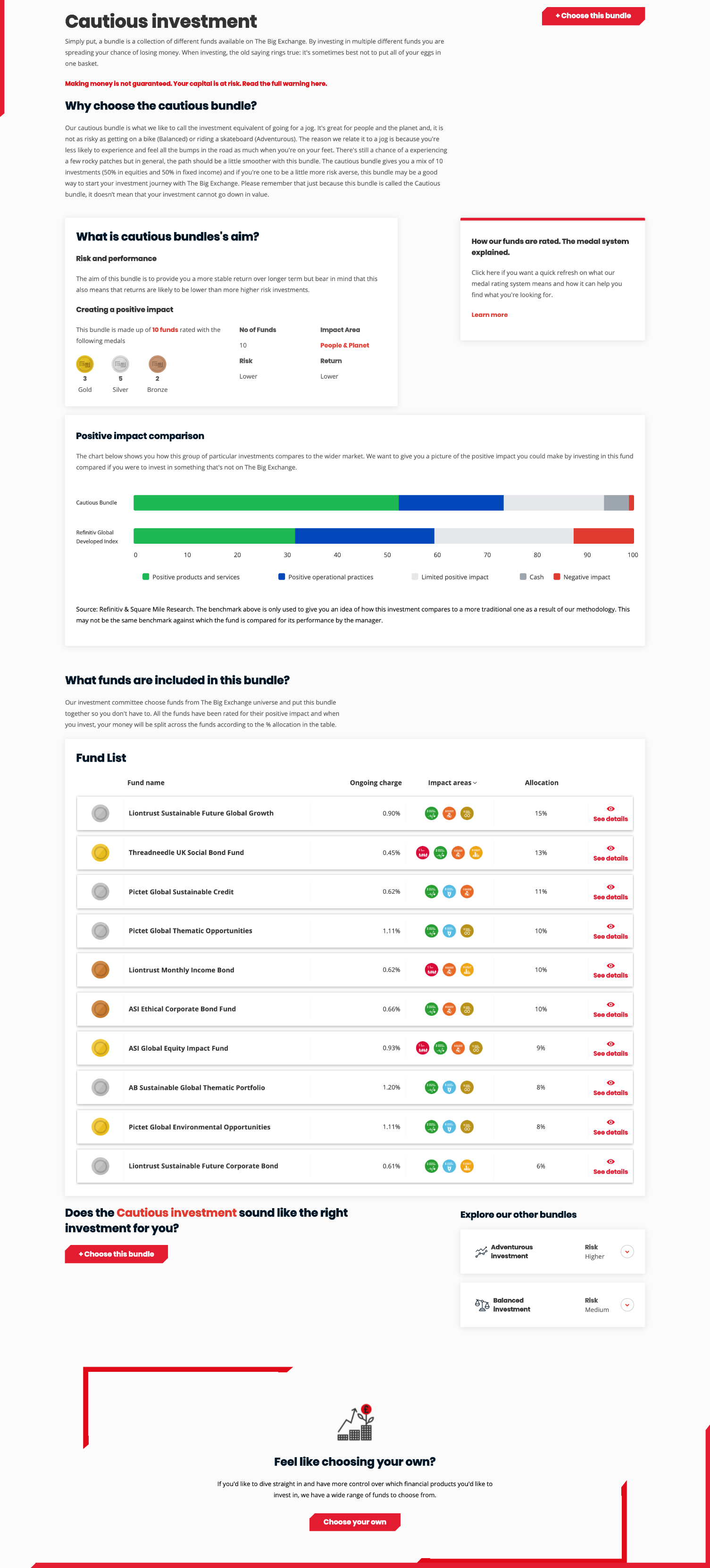 Invest in funds online